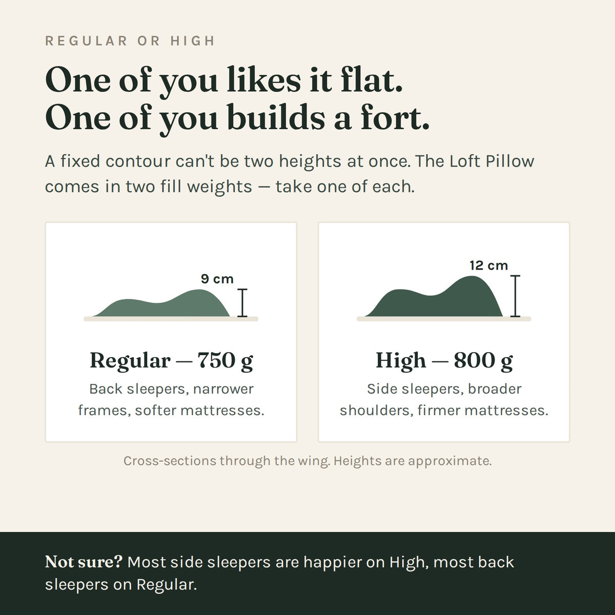Regular 750 g and High 800 g shown side by side, roughly 9 cm and 12 cm tall