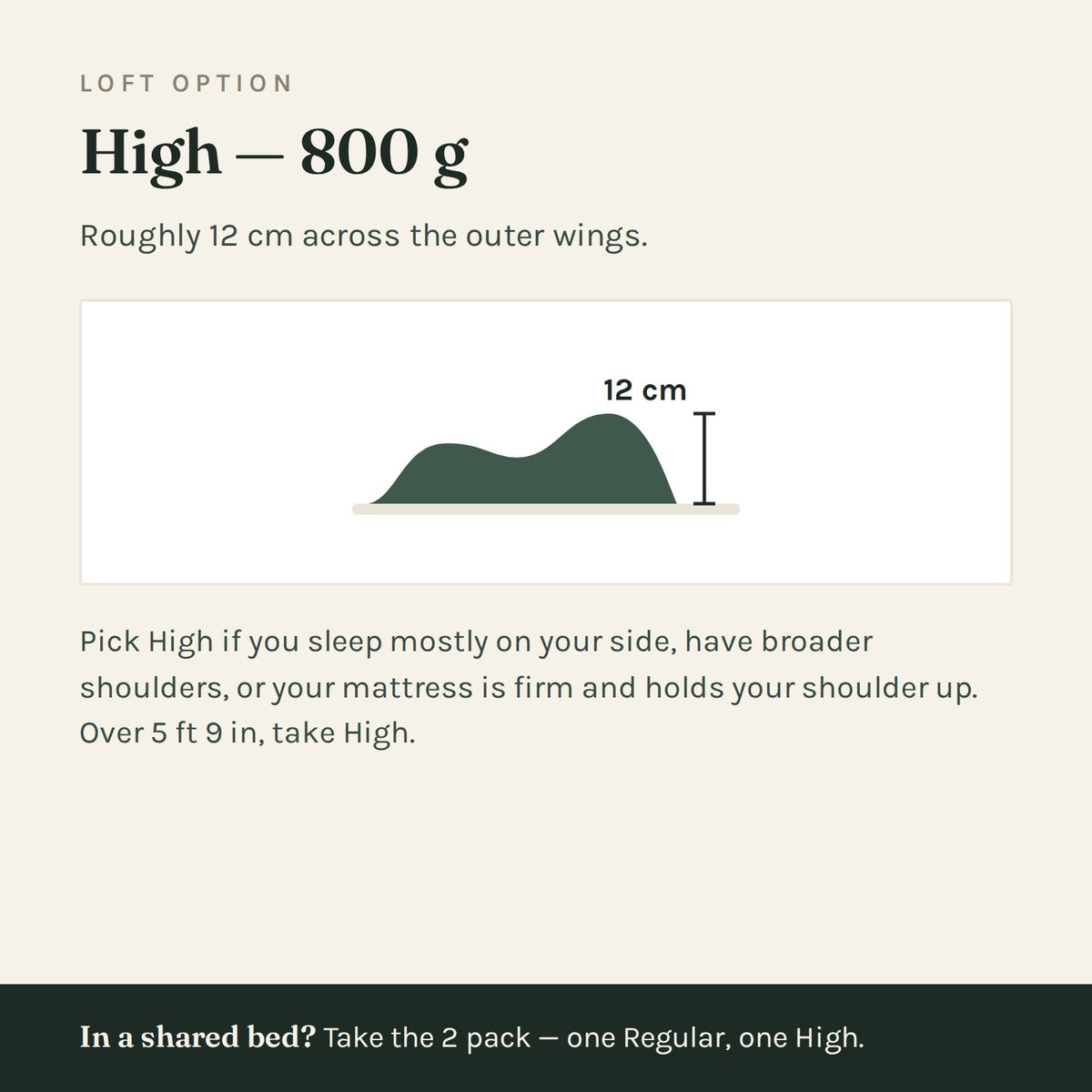 High Loft, the taller 800 g fill, for side sleepers and broader shoulders
