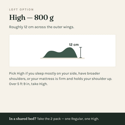 High Loft, the taller 800 g fill, for side sleepers and broader shoulders